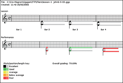 An example Analyser screen